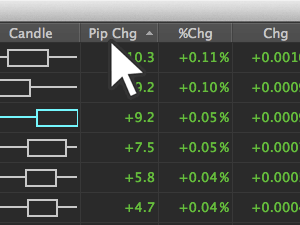 Sort by column with a single click.